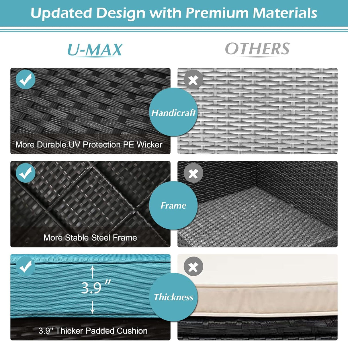 U-MAX Juego de muebles de patio de 7 piezas, juego de sofá de mimbre de ratán de polietileno negro para todo tipo de clima, juego de conversación de muebles seccionales con fundas de cojín azules y mesa auxiliar para porche, jardín, piscina