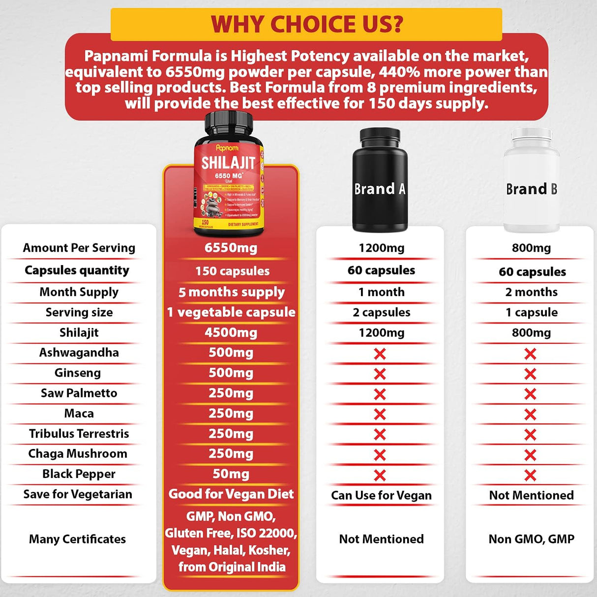 Suplementos Alimenticios Cápsulas de extracto equivalentes