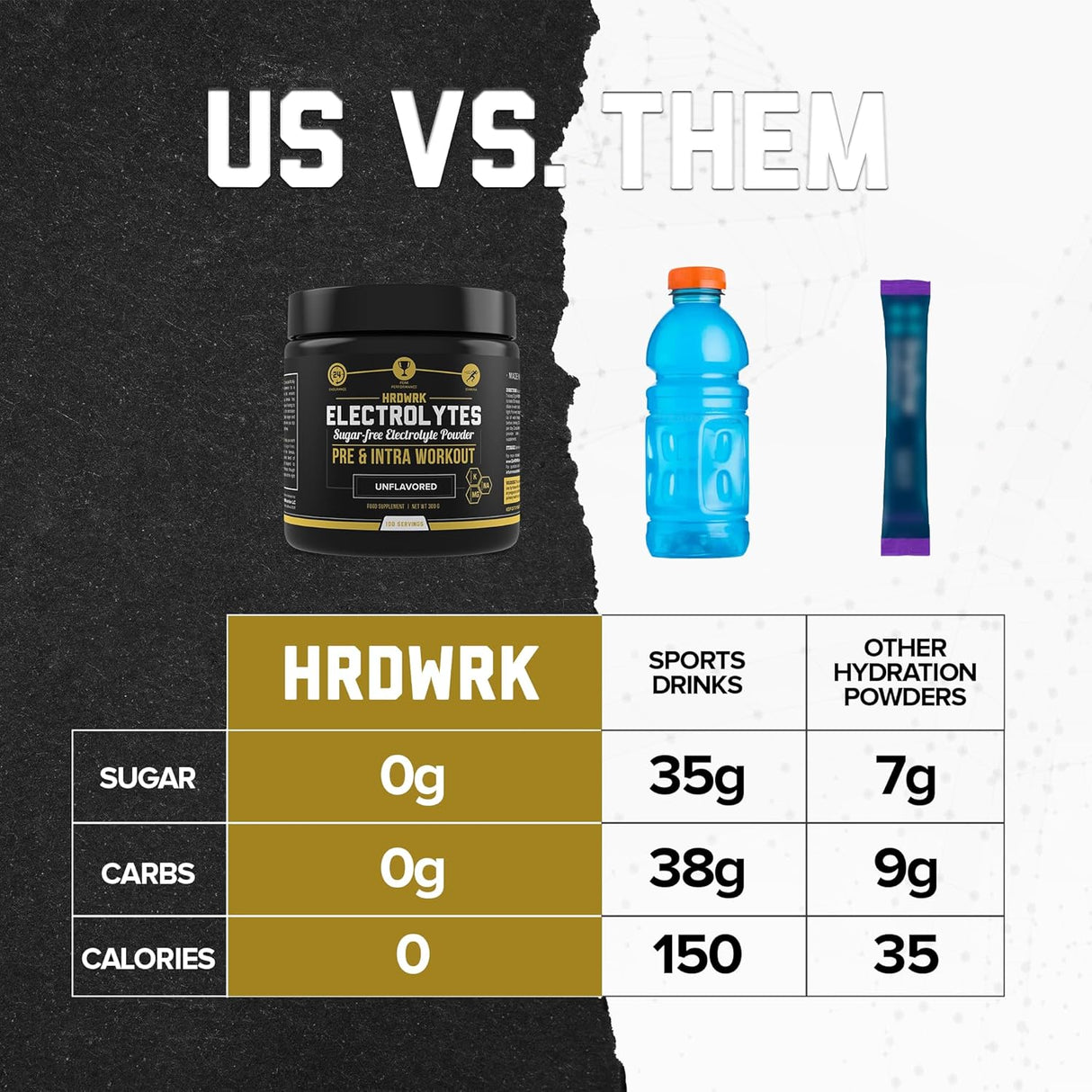 Electrolitos Polvo Keto Hidratación Sin Azúcar HRDWRK