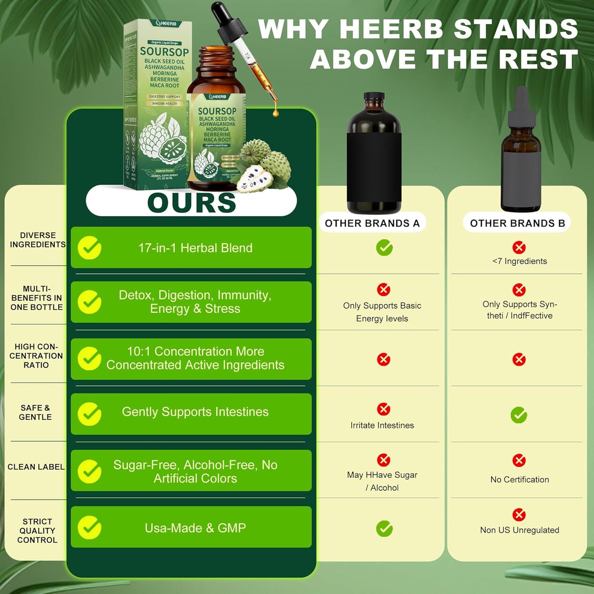 Soursop Organic Bitters para Digestión y Detox - 4 Pasos