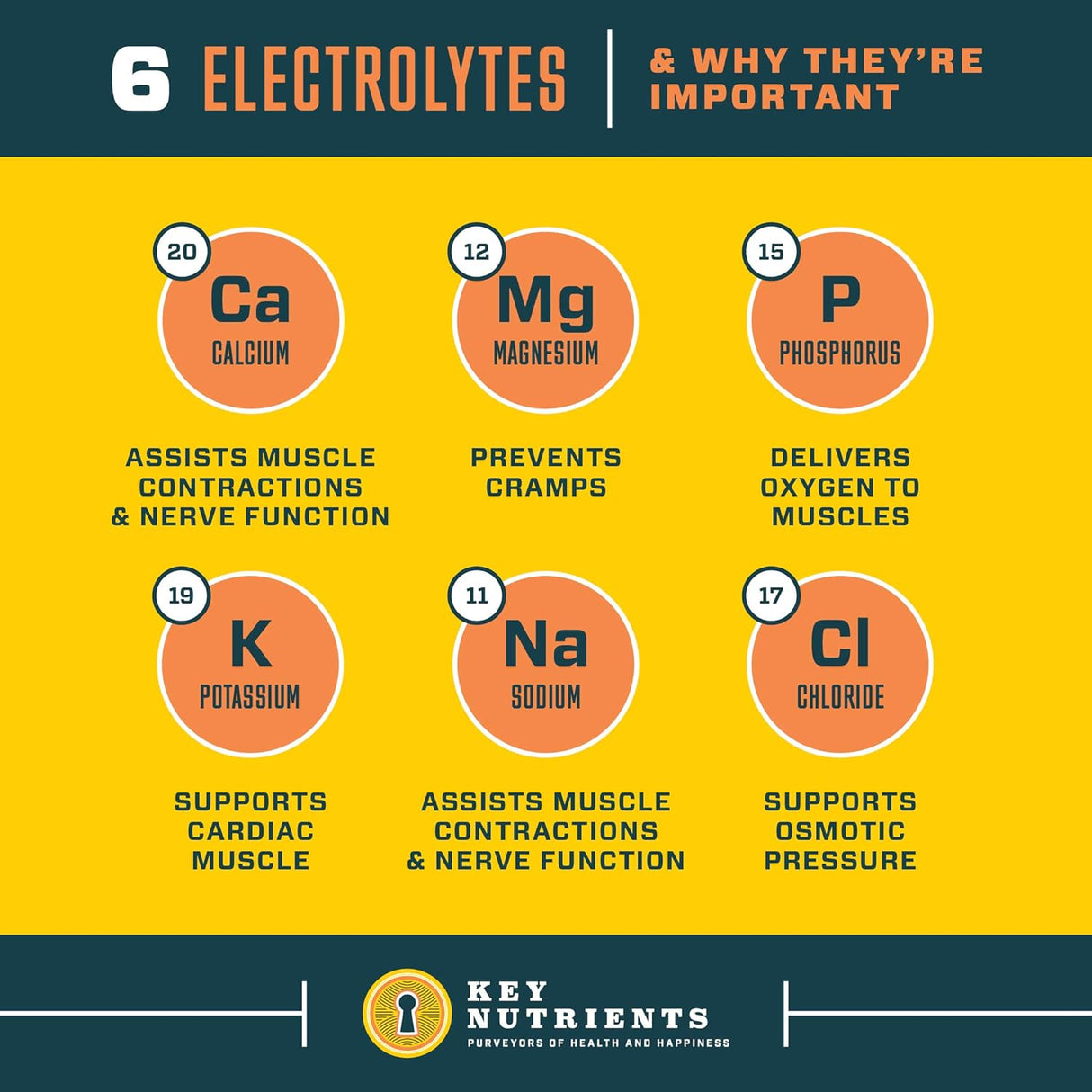 Electrolitos en polvo: cero calorías cero carbohidratos