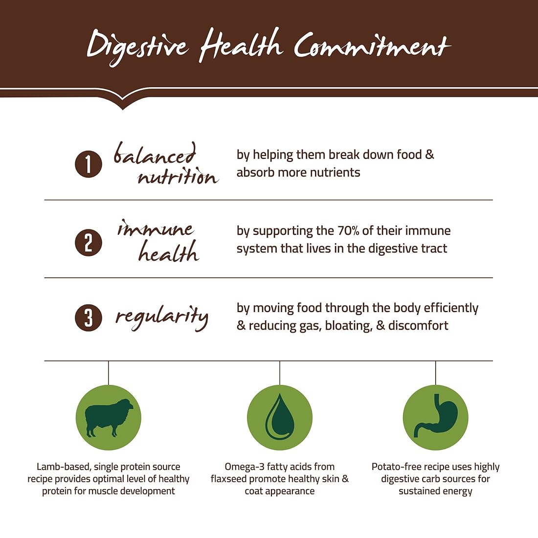 Alimento seco natural para perros, receta de harina de cordero.