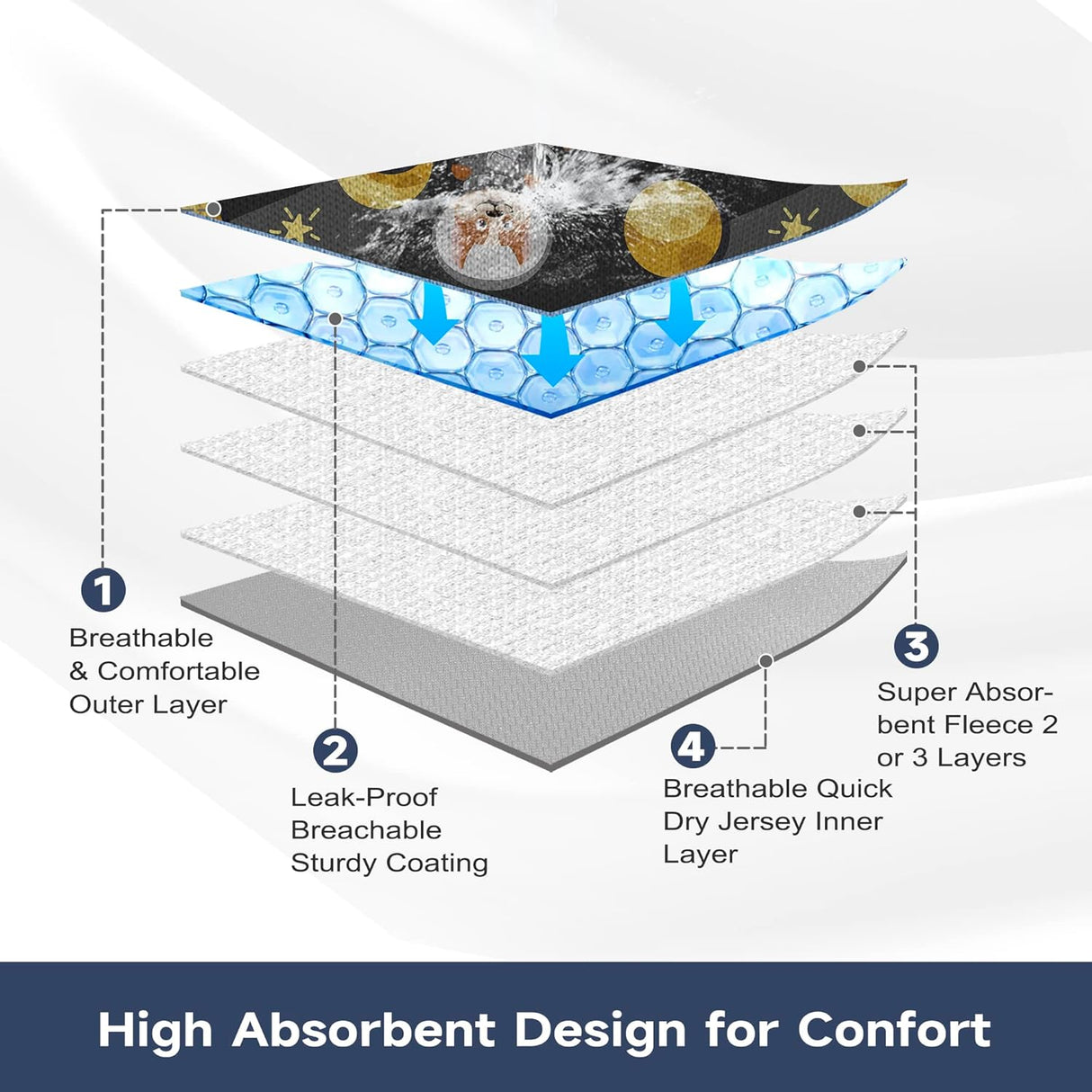 Paw Legend Pañales lavables Pañales de alta absorción para cachorros