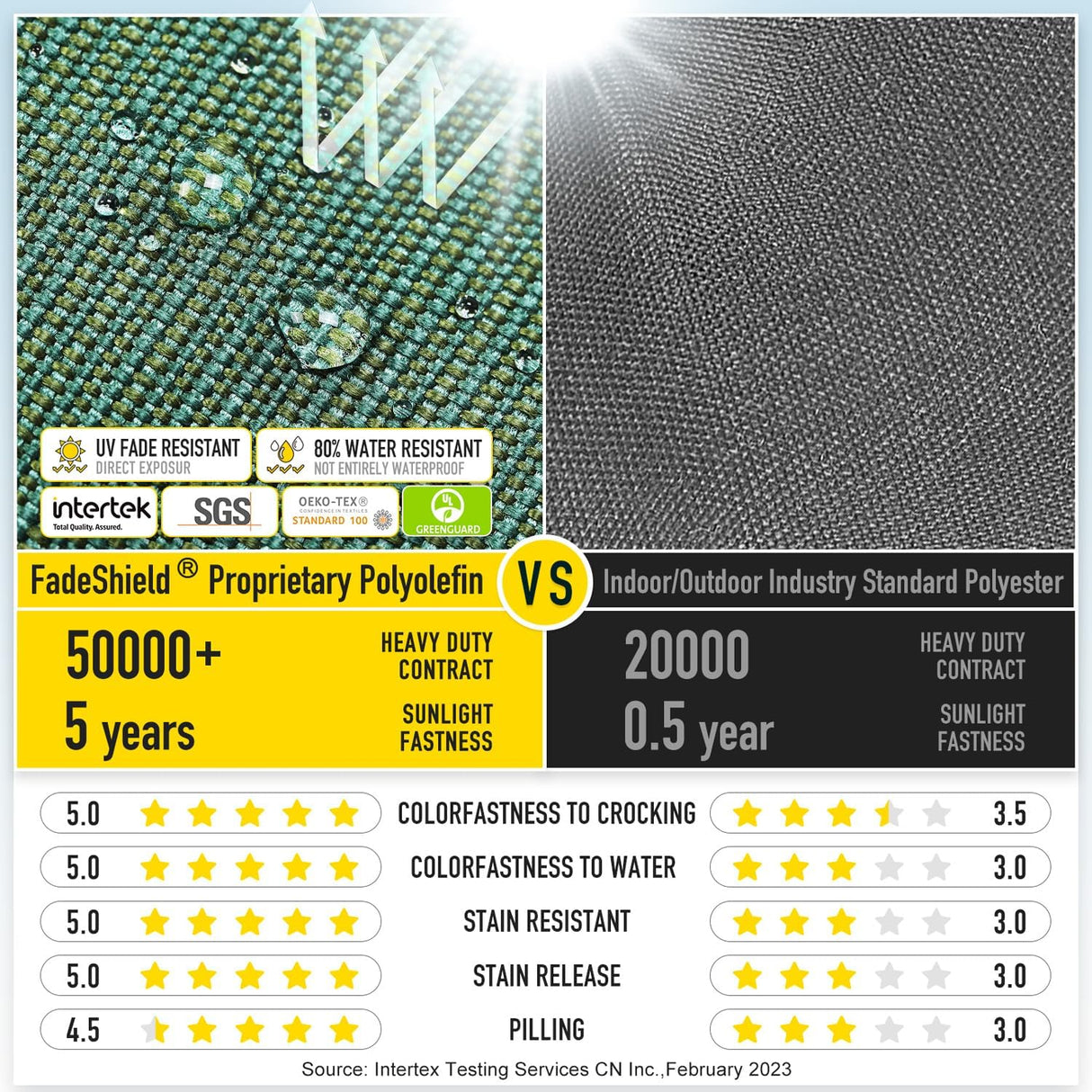 Cojines de Silla SUNROX, Espuma Memoria, Resistentes al Agua, 19x19