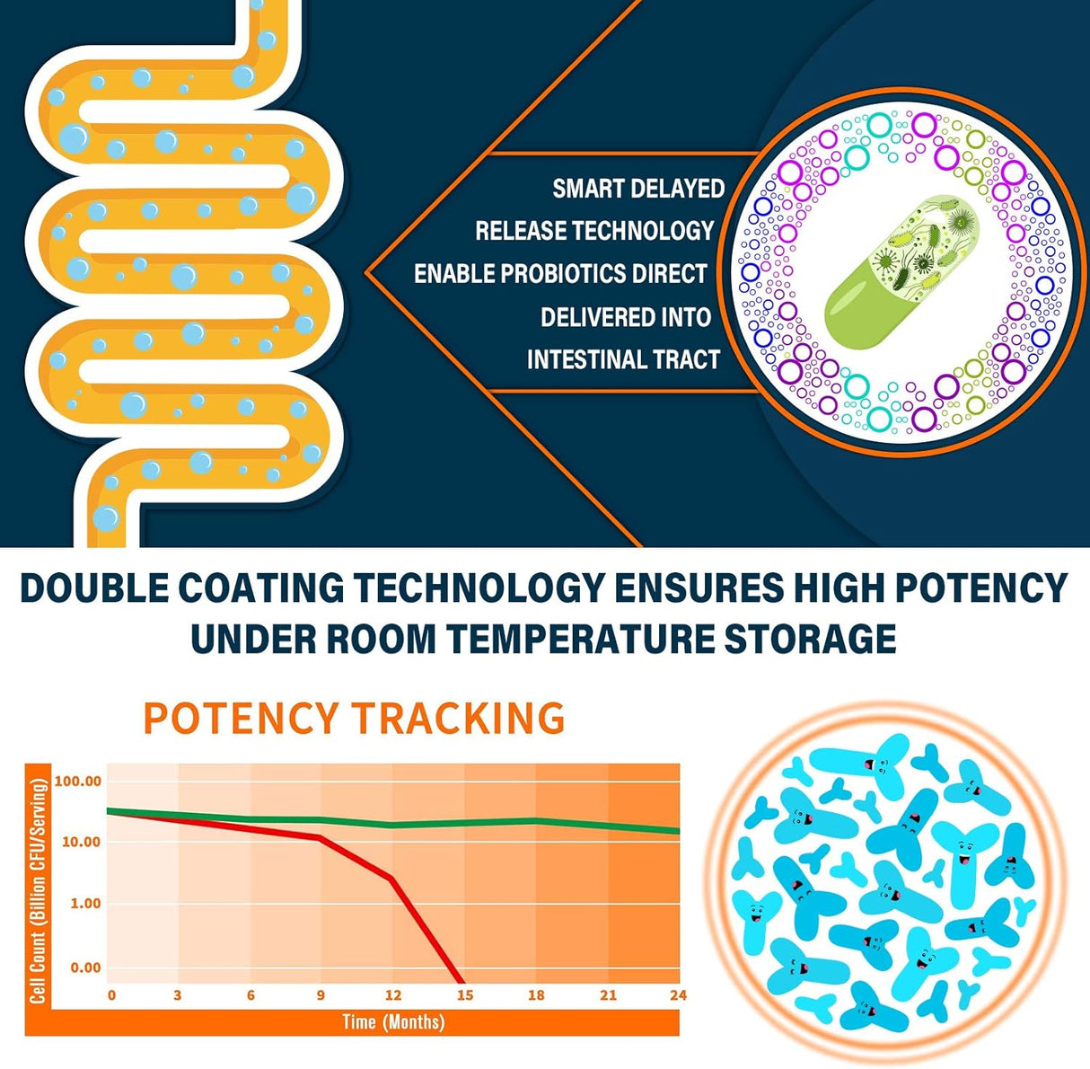Suplementos Alimenticios Probióticos para hombres y mujeres