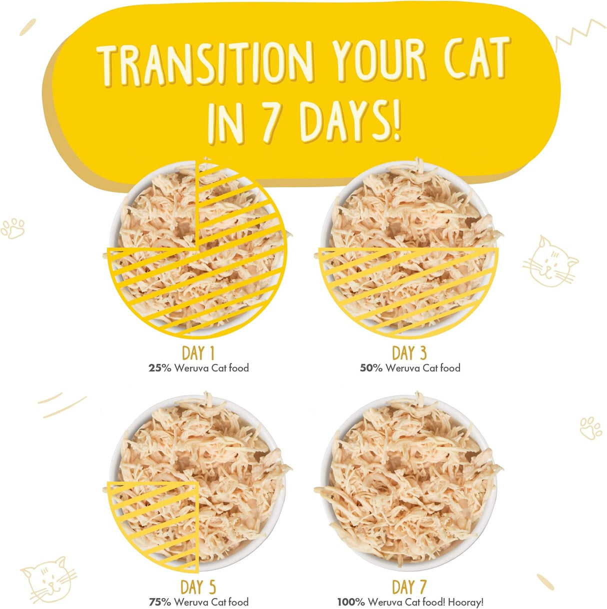 Comida húmeda natural para gatos sin cereales