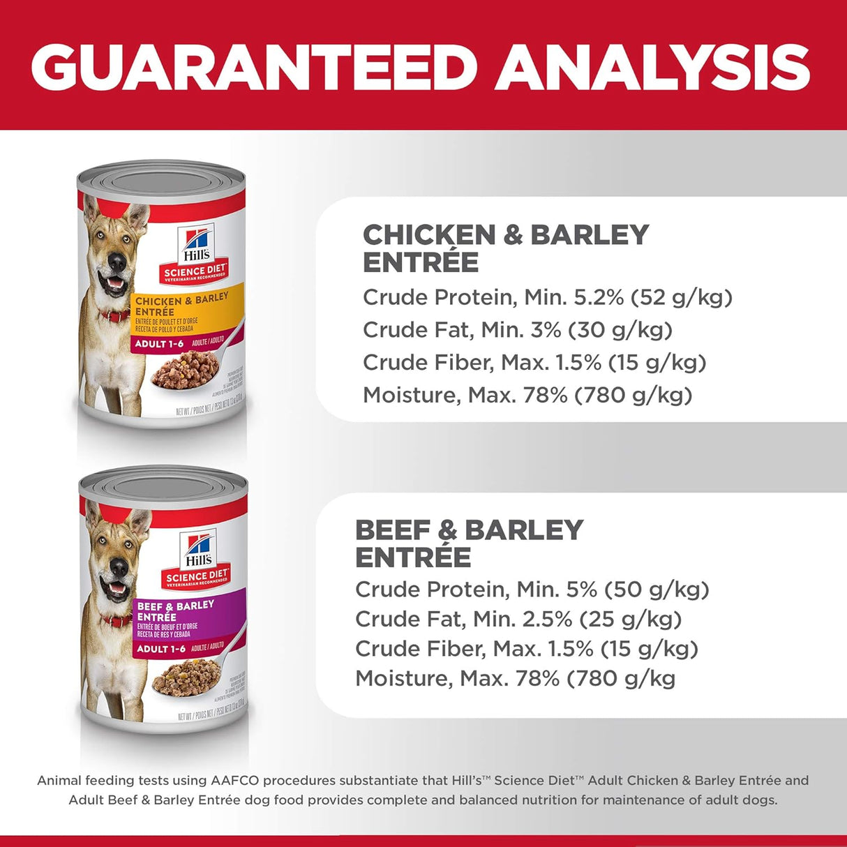 Alimento para Perros Paquete variado de 12