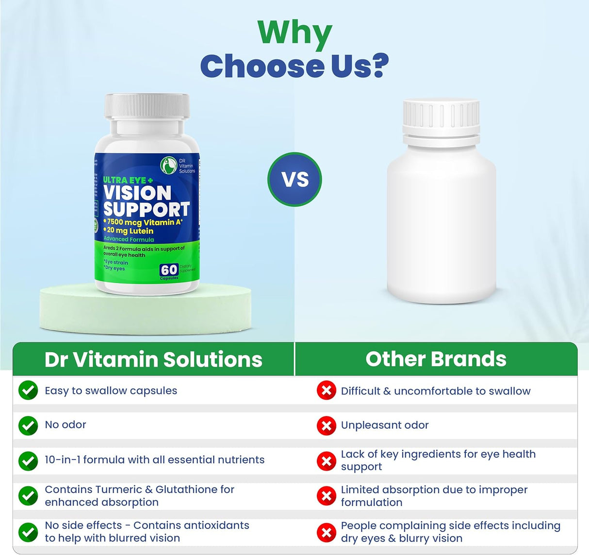 Vitaminas oculares de apoyo para la salud macular |