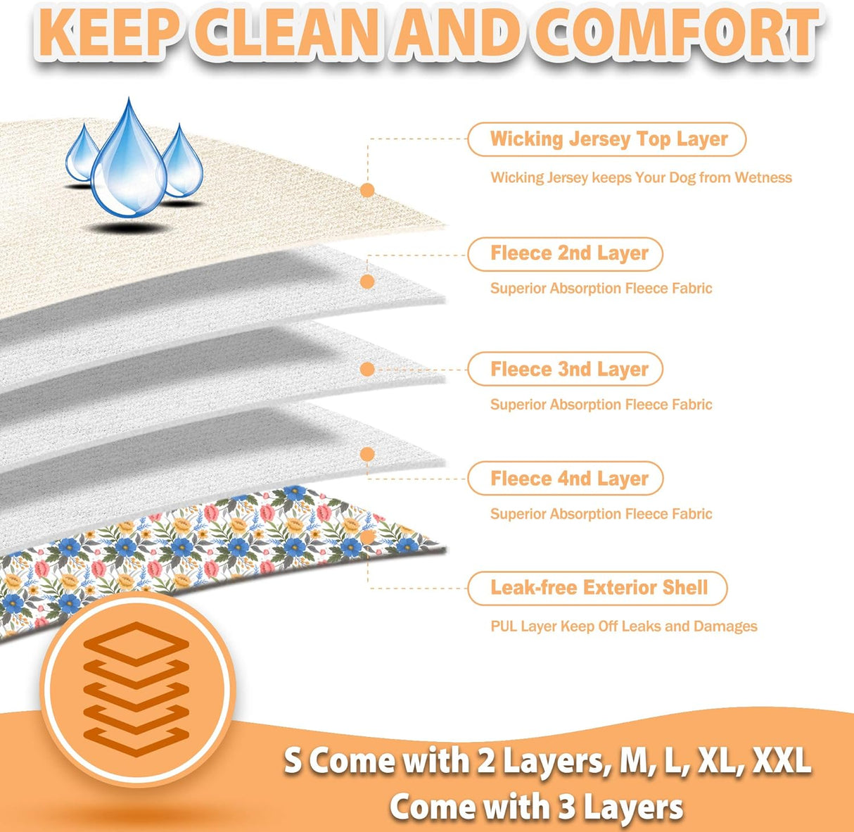 Langsprit - Pañales lavables para perro hembra calzones