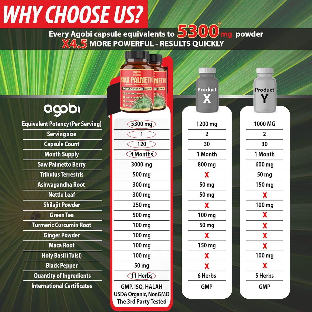 Suplementos de palma enana americana de 5300 mg 60 unidades