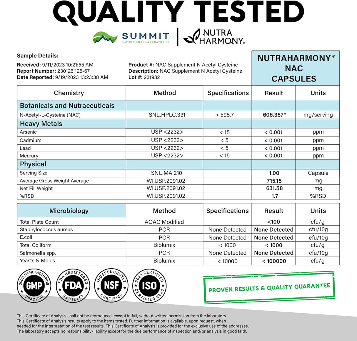 Suplemento NAC Selenio B6 B12 Antioxidante apoyo inmunológic