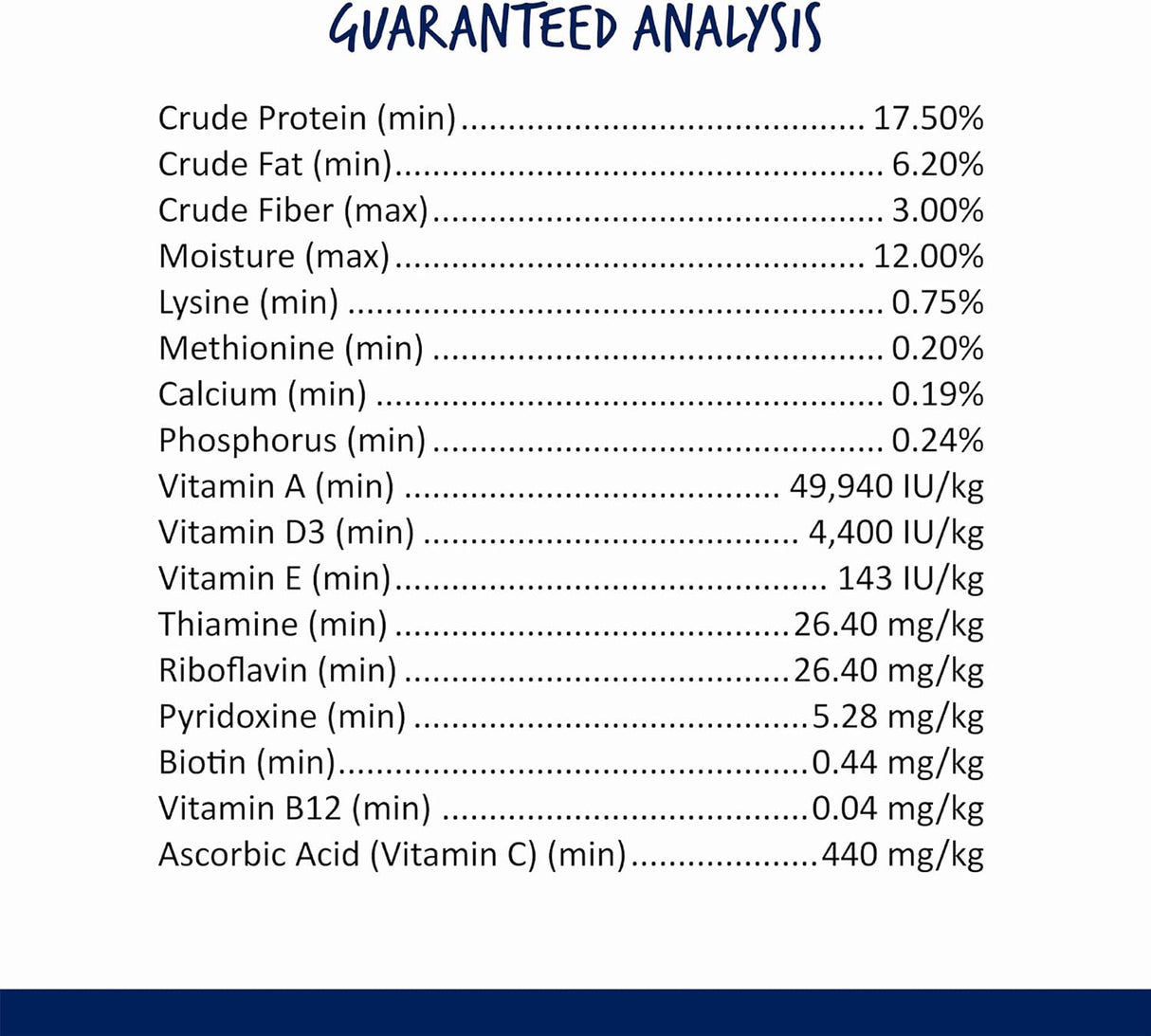 Vitakraft - Comida para huevos para pájaros 1.1 libras (1)