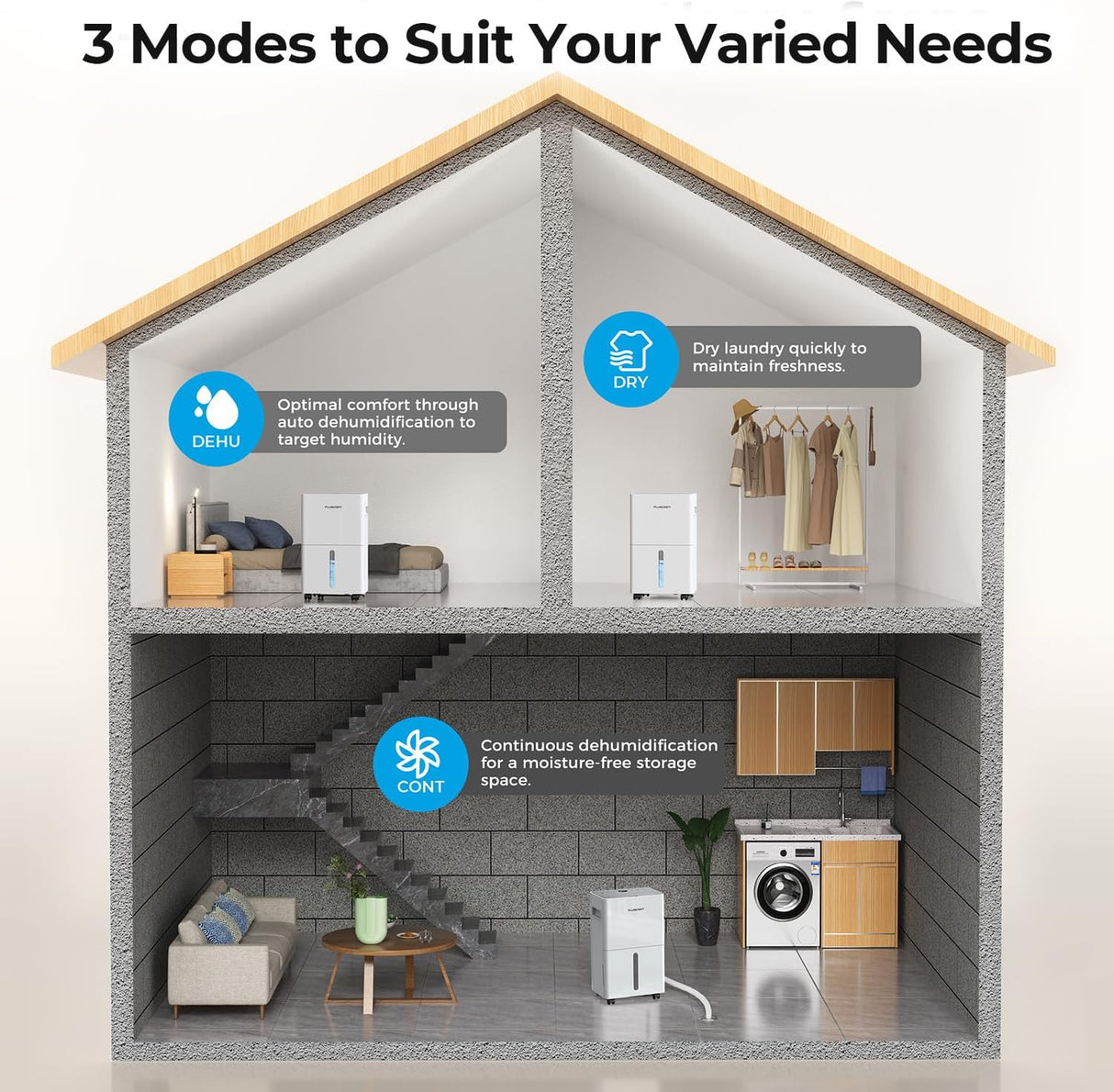 Deshumidificador 1500 Sq.ft, PLUSCENT, 21 Pints, Auto Deshielo