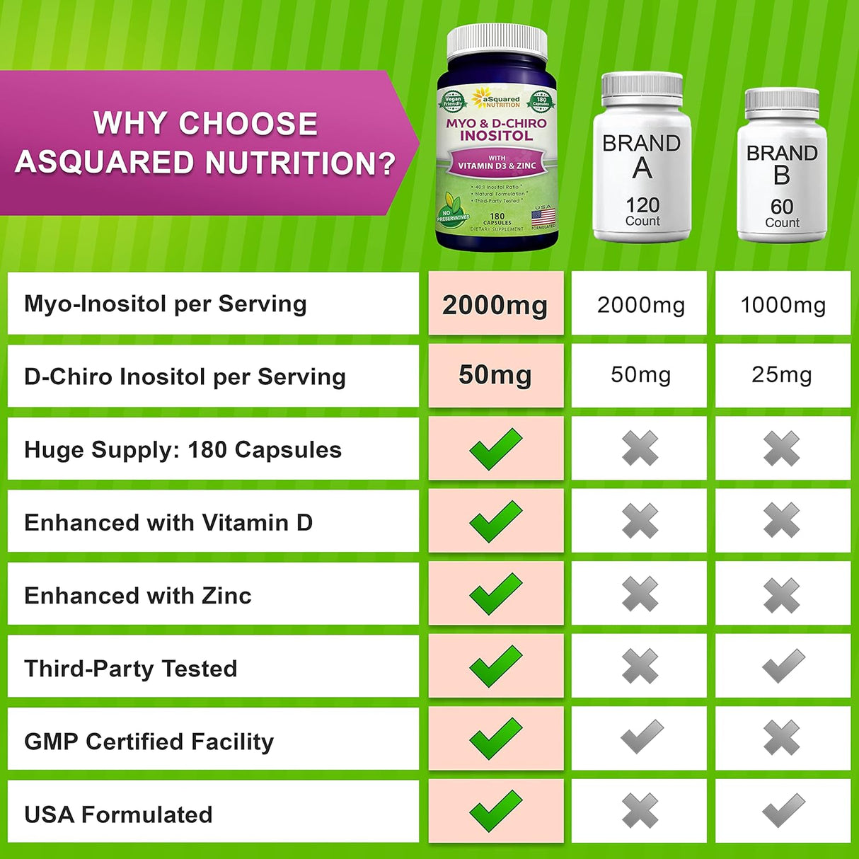 aSquared Nutrition Suplemento de mio-inositol y D-Chiro inositol - 180 cápsulas - Más vitamina D3 y zinc - Proporción de mio y D-Chiro inositol 40 a 1 - Píldoras del complejo VIT B8