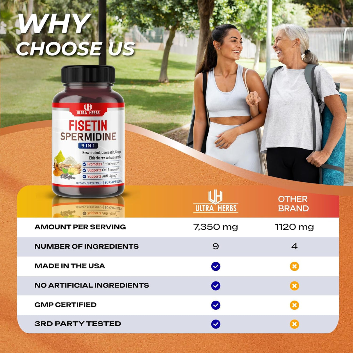 Suplemento Ultra Fisetin Complex 7350mg Resveratrol 1000mg