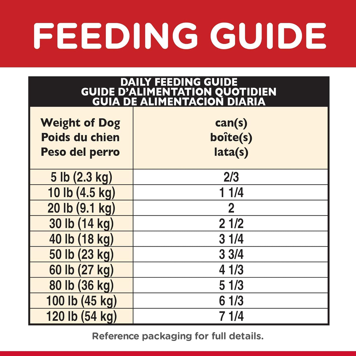 Alimento para Perros adultos húmedo dietético sabor guisado