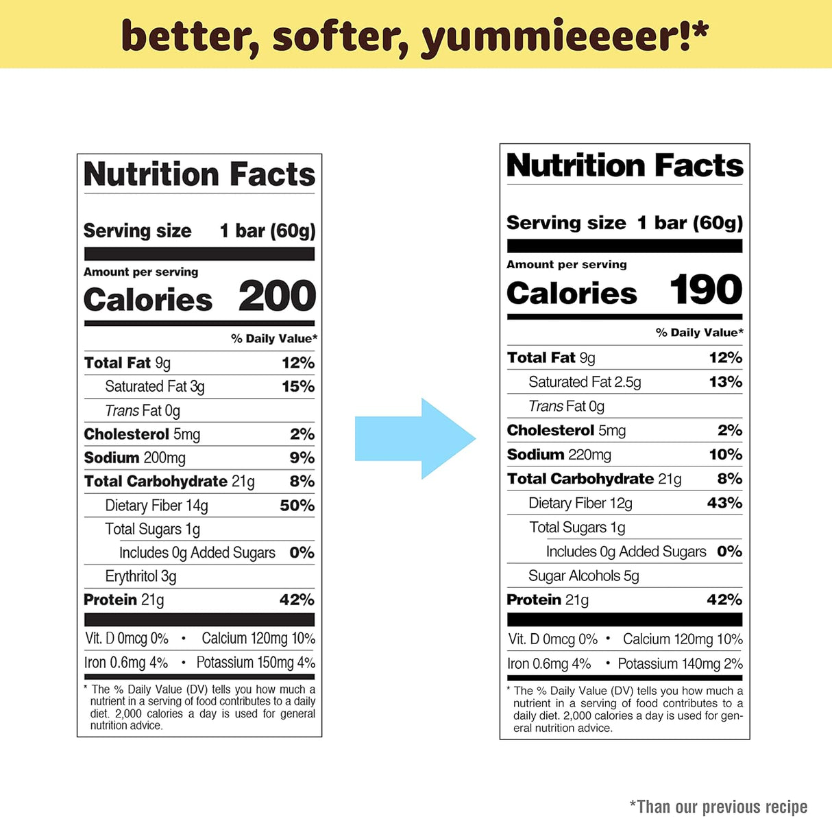 Suplementos Alimenticios proteínas barras de 12 unidades