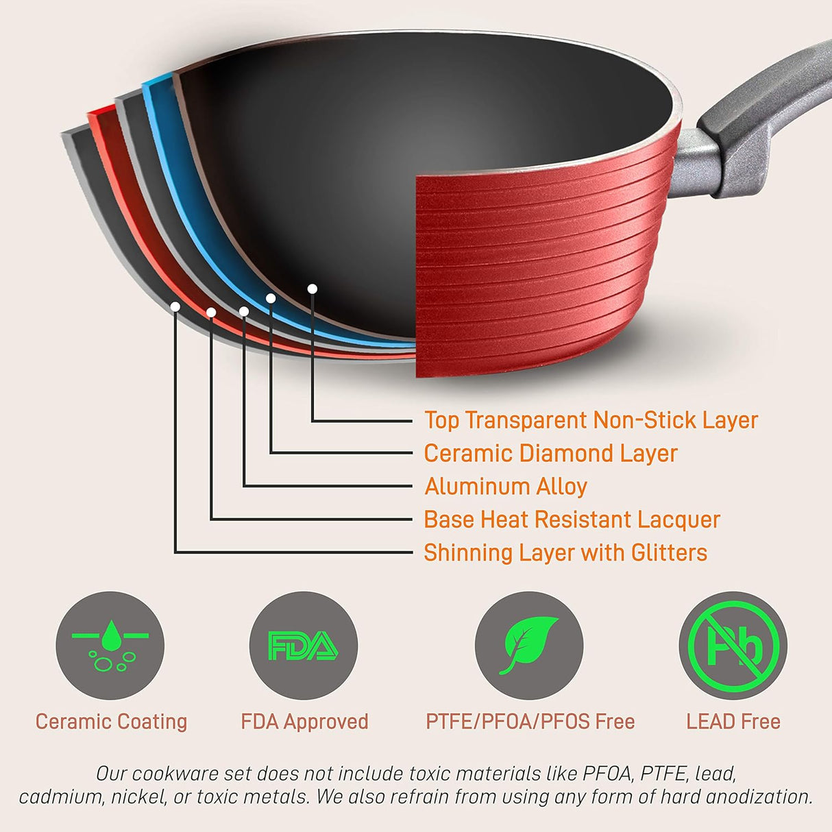 Juegos de Ollas antiadherente NUTRICHEF NCCW12RED.5