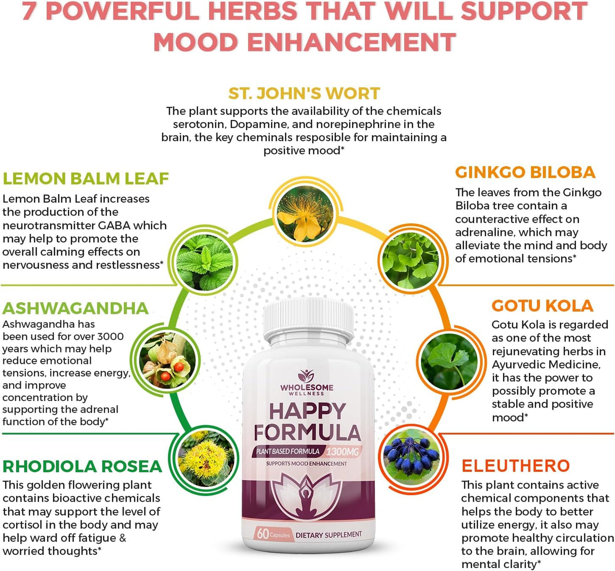 Suplemento de Alivio Natural Happy Formula para Todos 60 Cáp