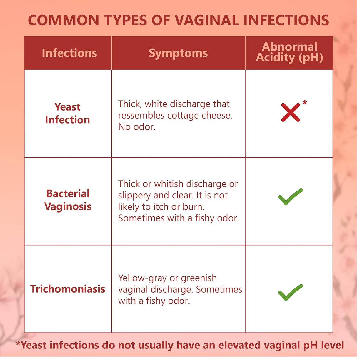 Suplementos Alimenticios Tiras de prueba de equilibrio de pH