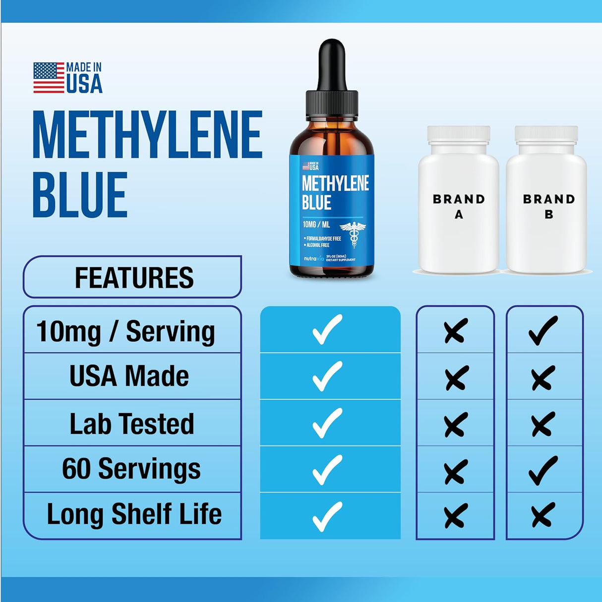 Methylene Blue 99.99% Suplemento Líquido Alta Absorción 2oz