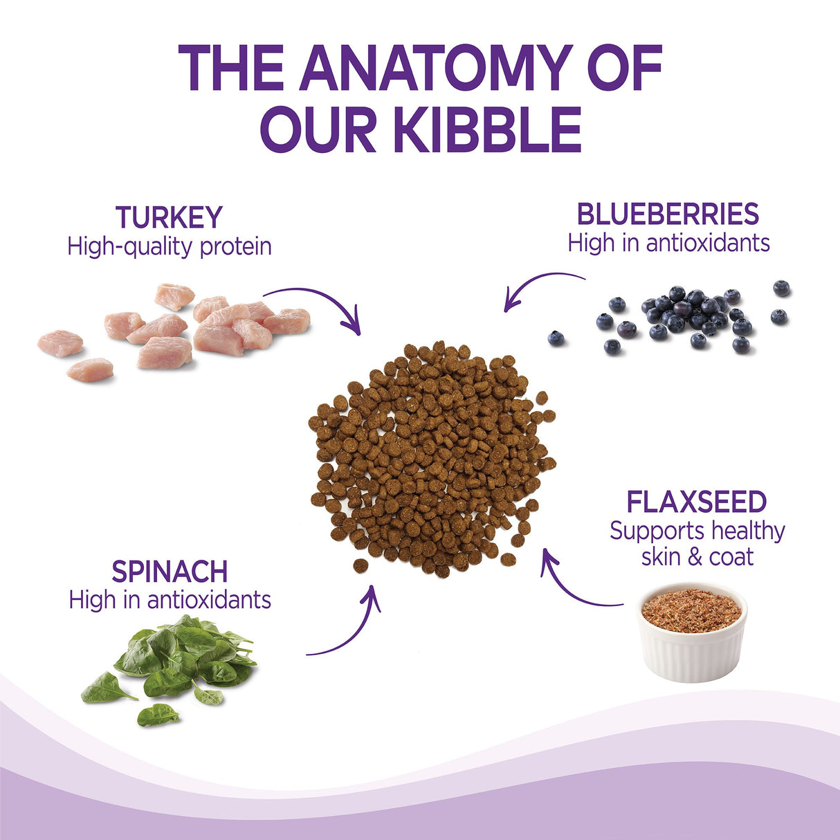 Alimento natural seco para perros de razas pequeñas 12 libras