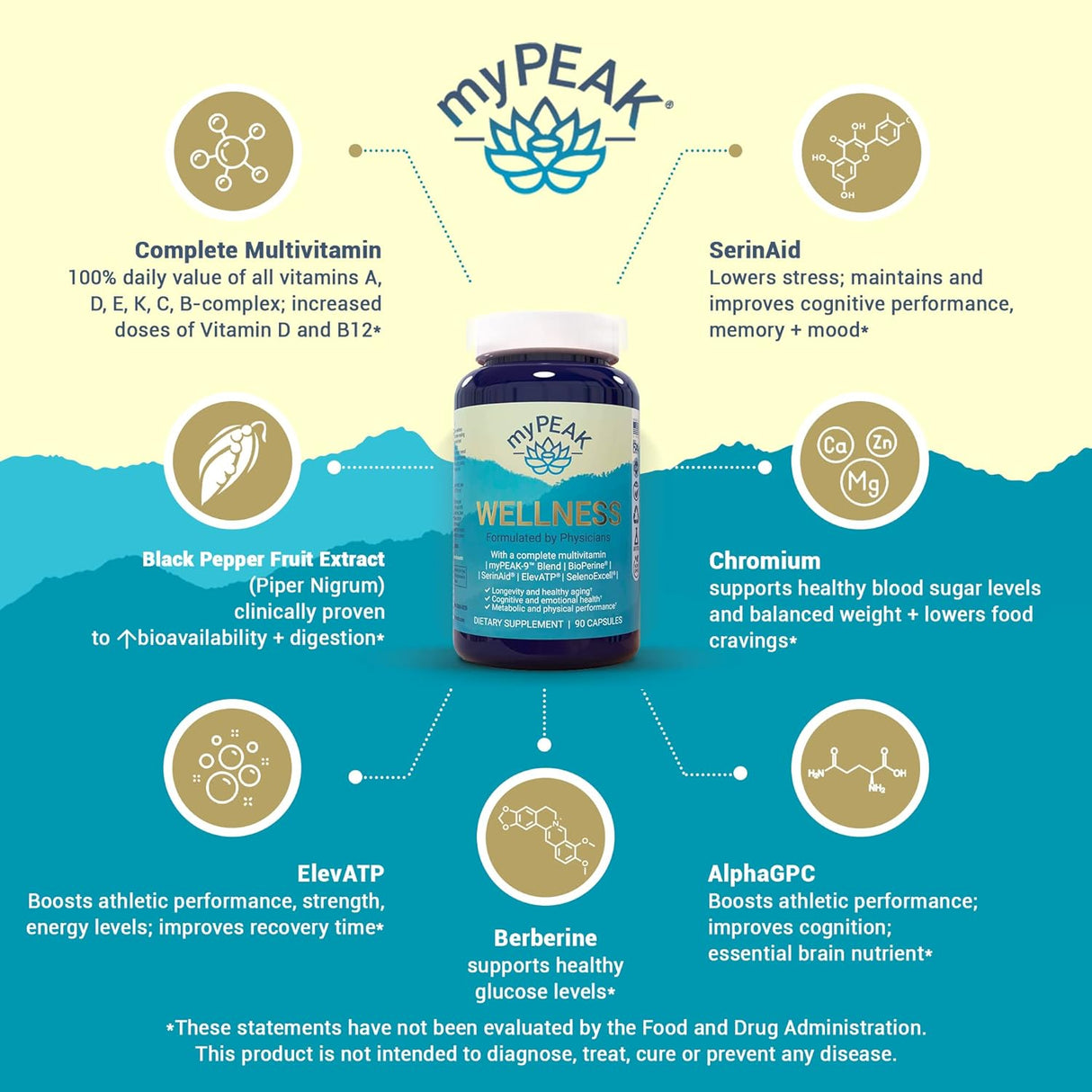 Suplemento Multivitamina Vegana con ElevATP Resveratrol