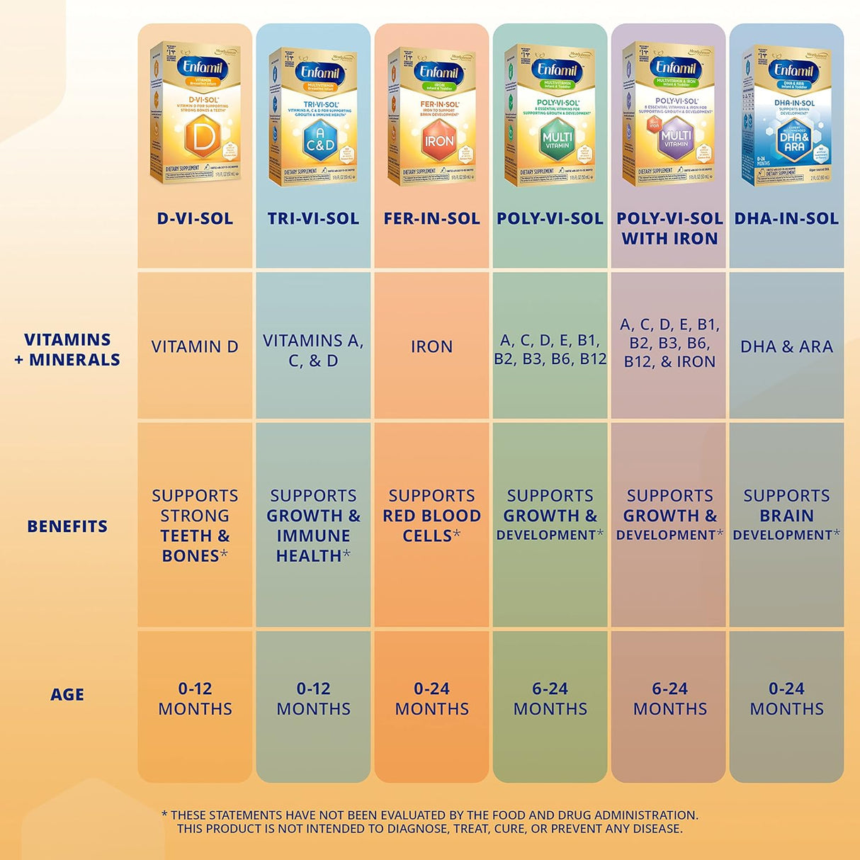 Suplementos Alimenticios Enfamil en gotas