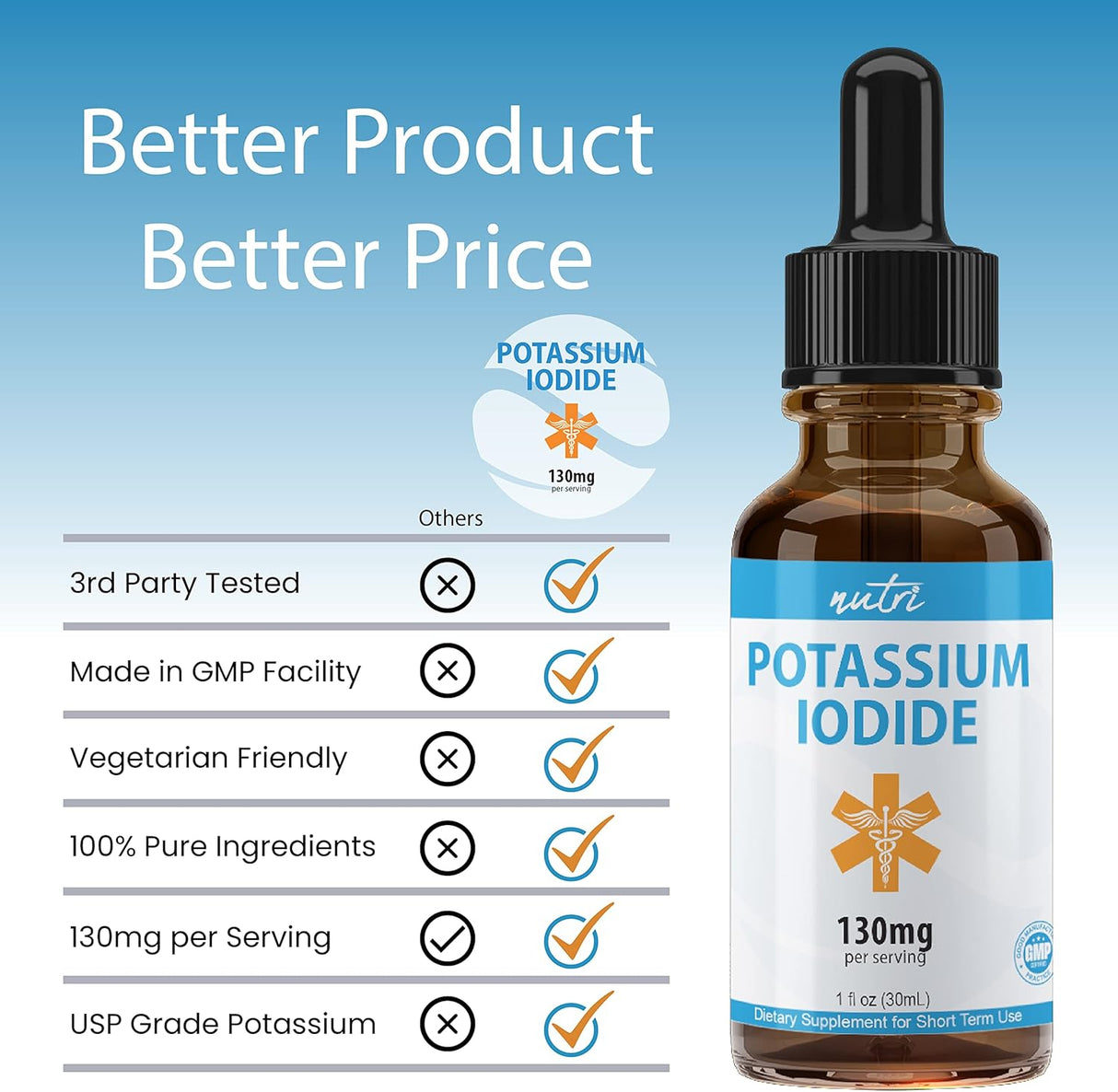 Suplementos Alimenticios Tabletas de yodo de potasio