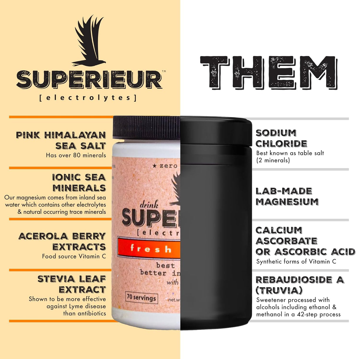 Suplemento Electrolytes Superieur – Hidratación y Recuperación