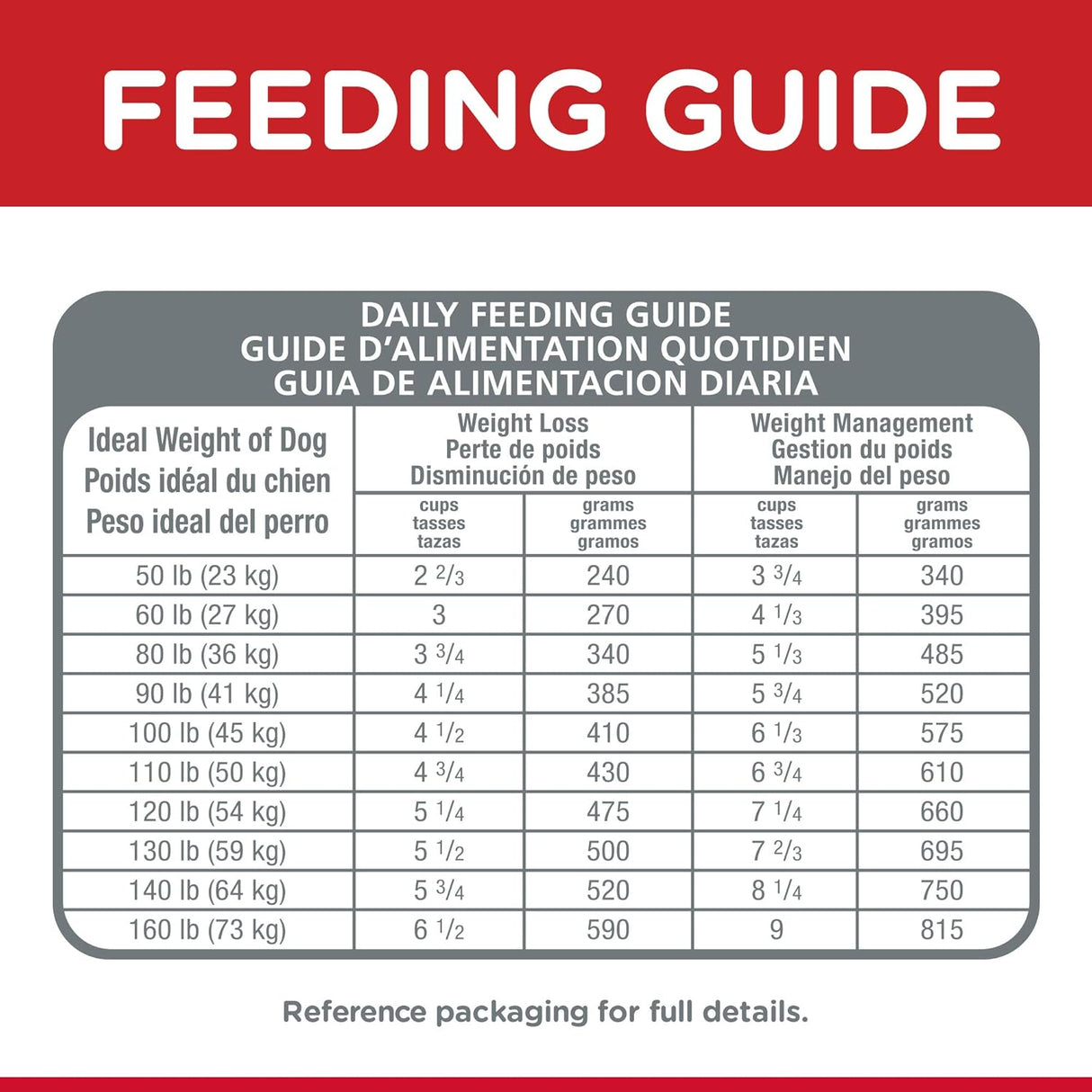 Alimento para Perros de pollo y receta de cebada