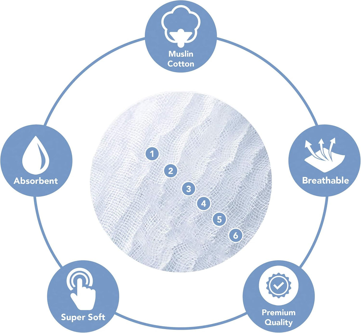 Paquete de 10 Baberos de muselina para eructos 100% algodón