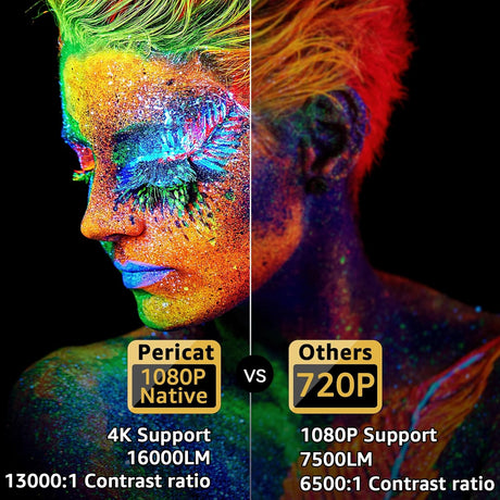 Proyector WiFi y Bluetooth 1080P, 5G, Pantalla 350