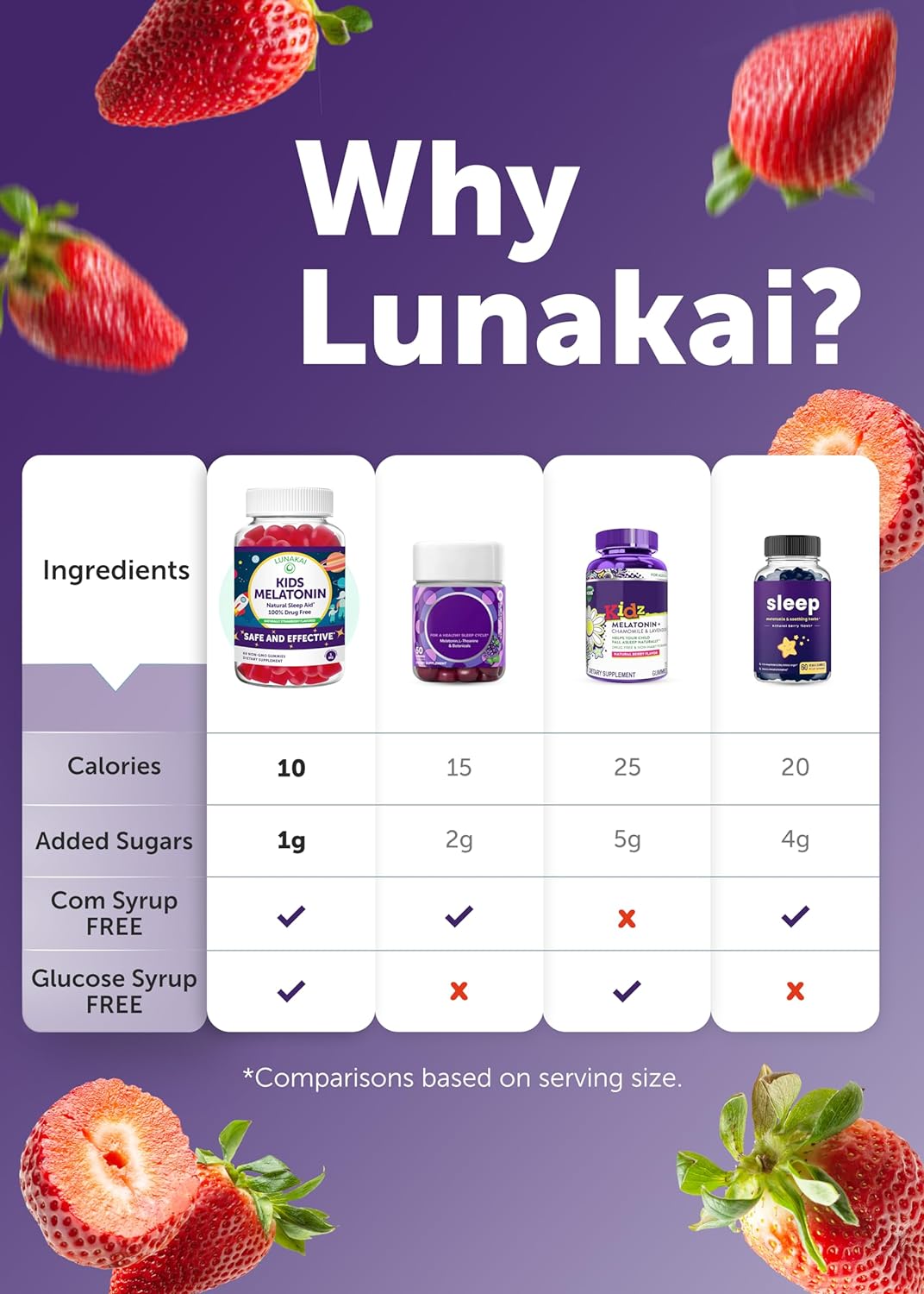 Apoyo para dormir Gomitas masticables de baja dosis 1 mg