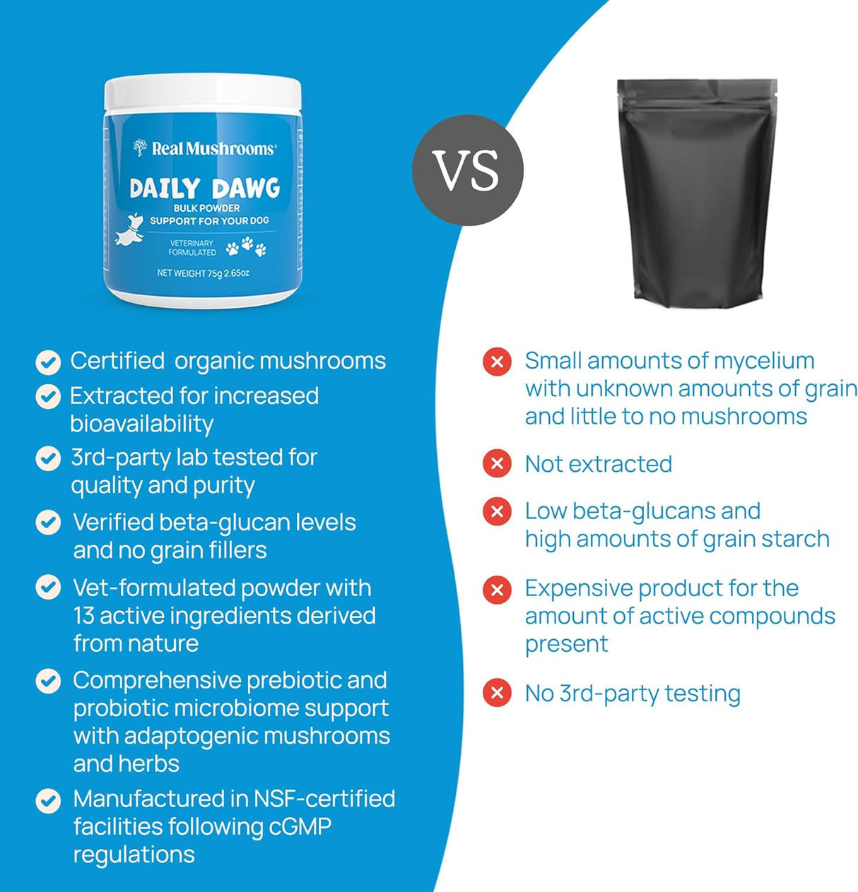 Suplemento en Polvo de Extracto de Hongos para Perros