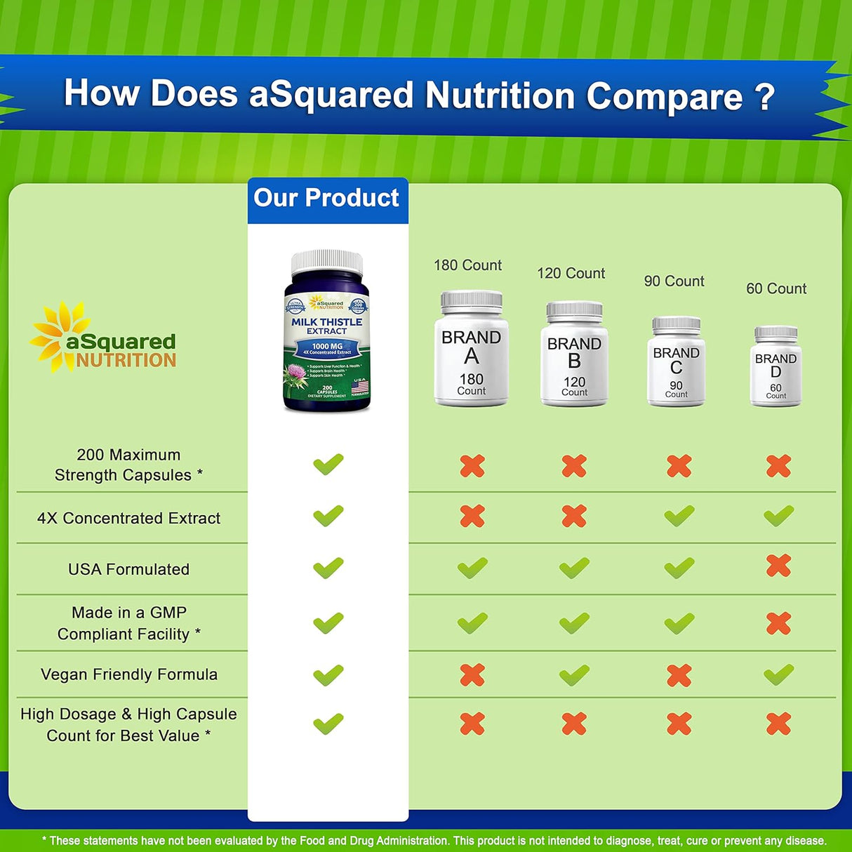 Suplemento Nutrition Suplemento de cardo mariano de 1000 mg