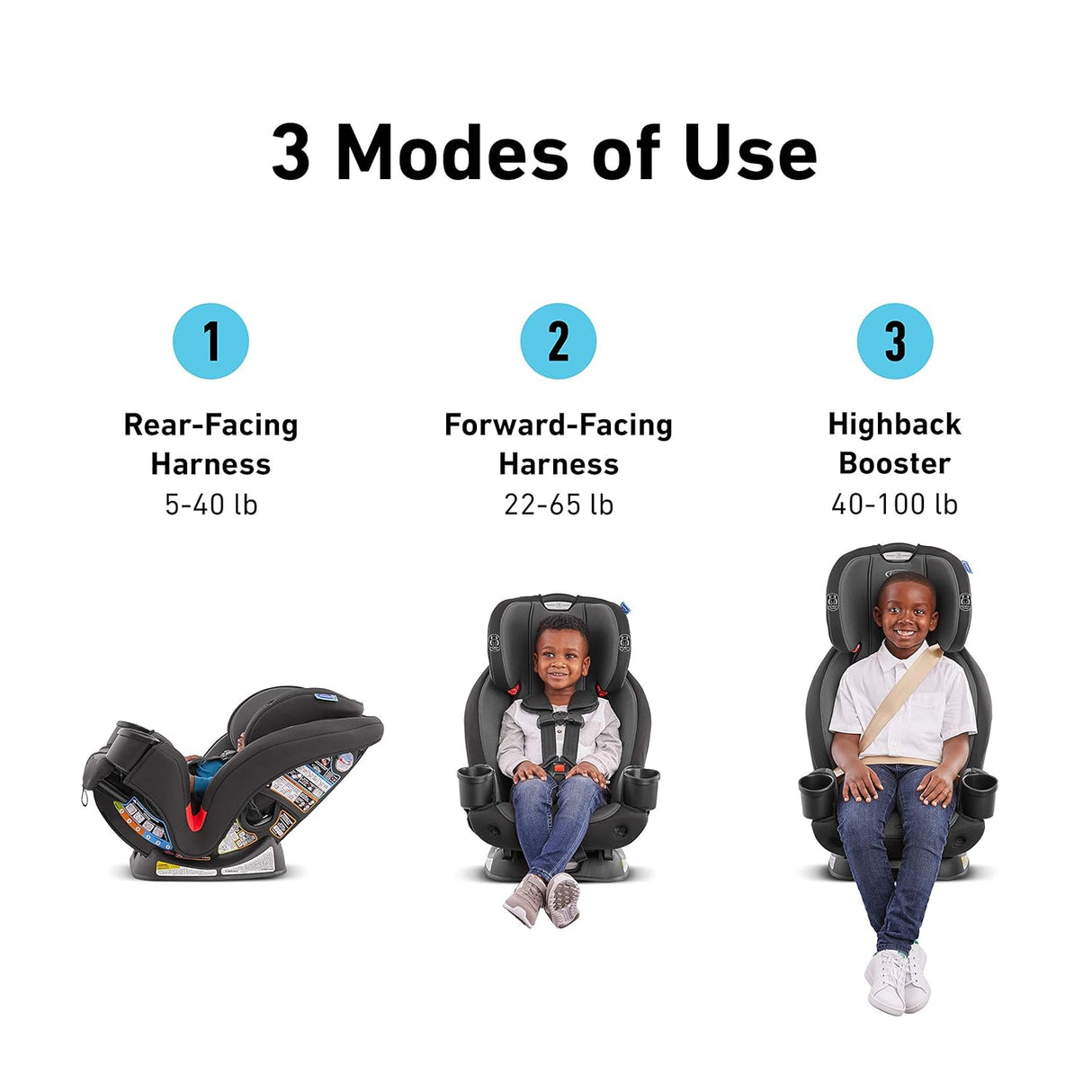 Asiento de auto 3 en 1 3 modos de uso desde la parte trasera