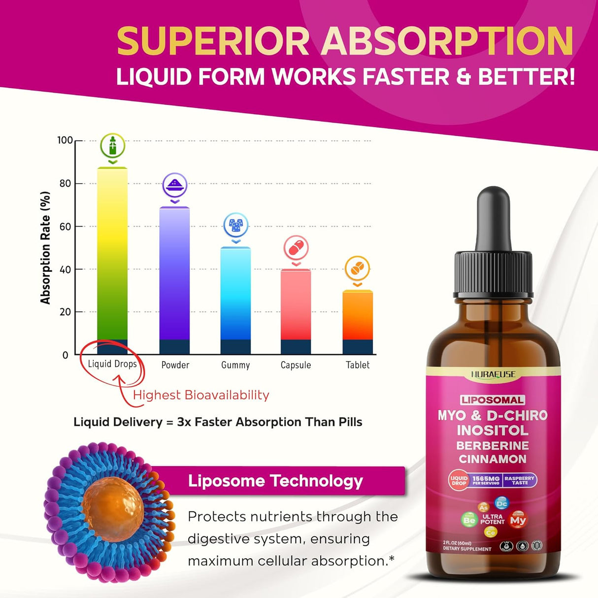 Suplemento Liposomal Myo+D-Chiro, Berberina, Canela, 1565mg, 60ml