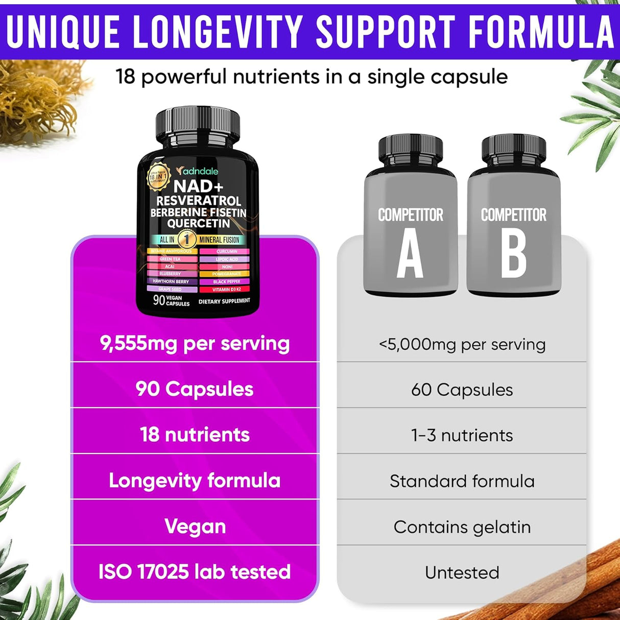 Suplemento NAD 300mg y Resveratrol 1000mg, Fórmula Orgánica