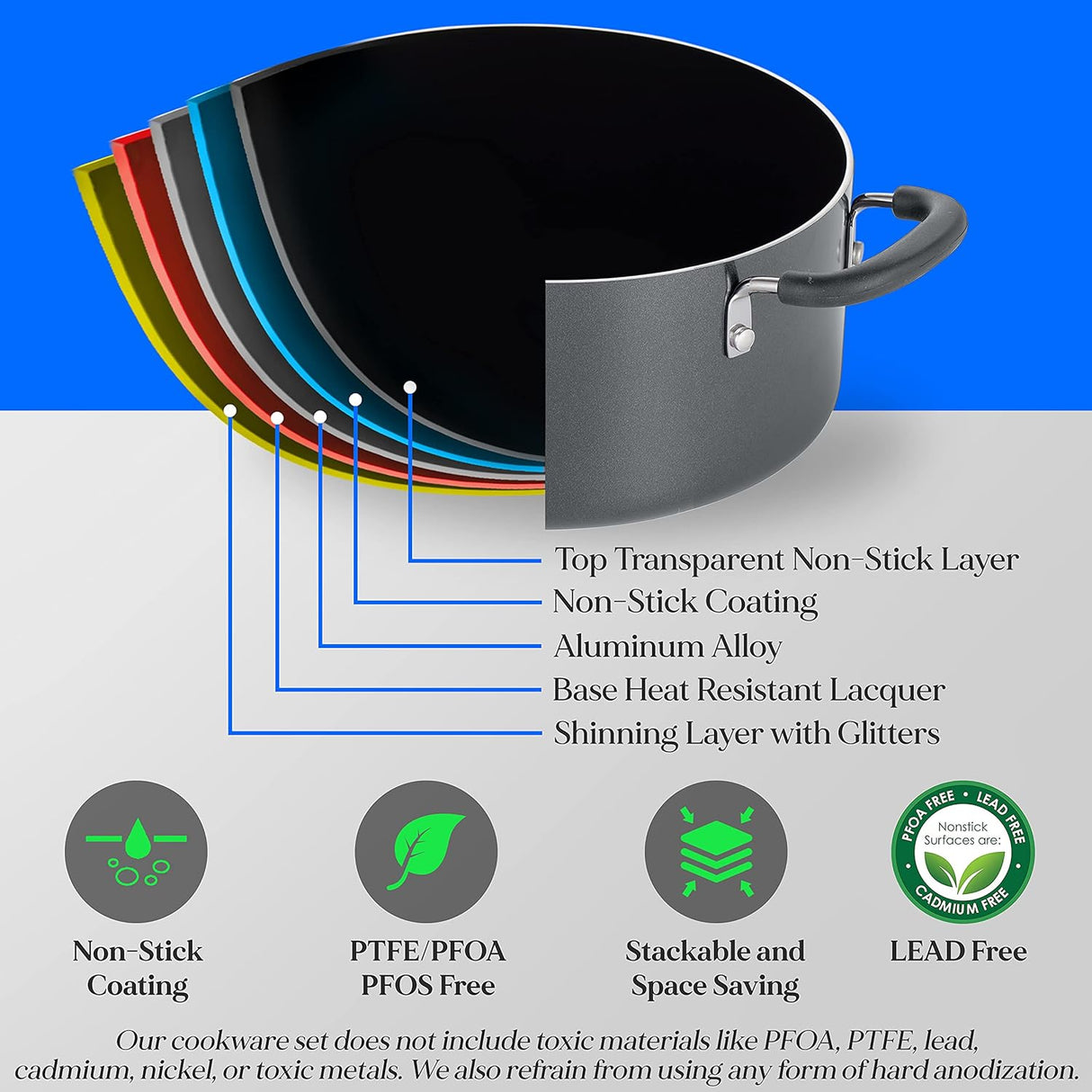 Juegos de Ollas antiadherentes NUTRICHEF NCCWSTKGRY