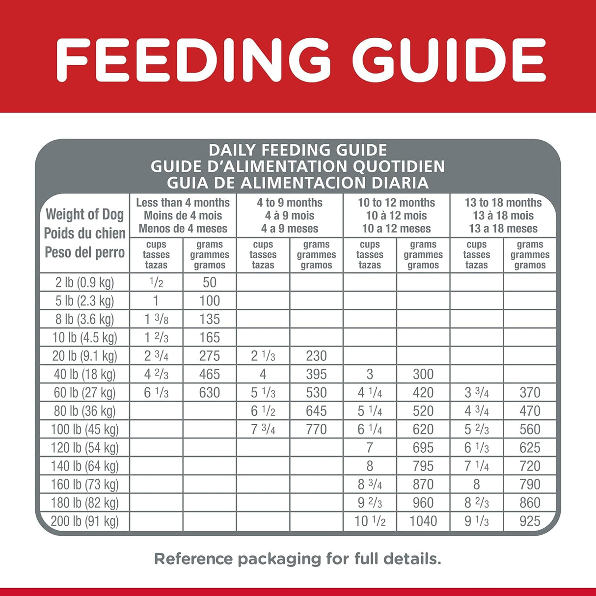 Alimento para Perros seco para razas grandes