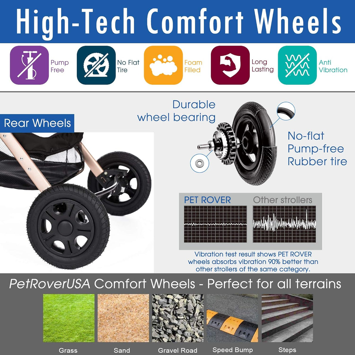 Carrito para mascotas HPZ Pet Rover, pesado, 2nd-Gen.