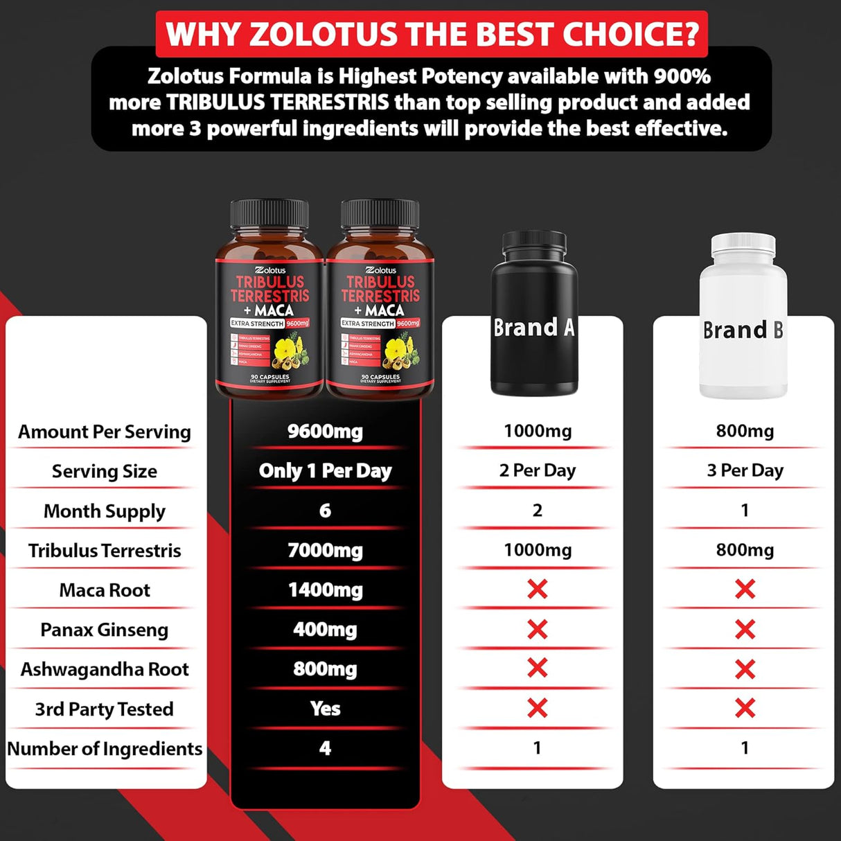 Suplementos 2 paquetes Premium Tribulus Terrestris + Maca