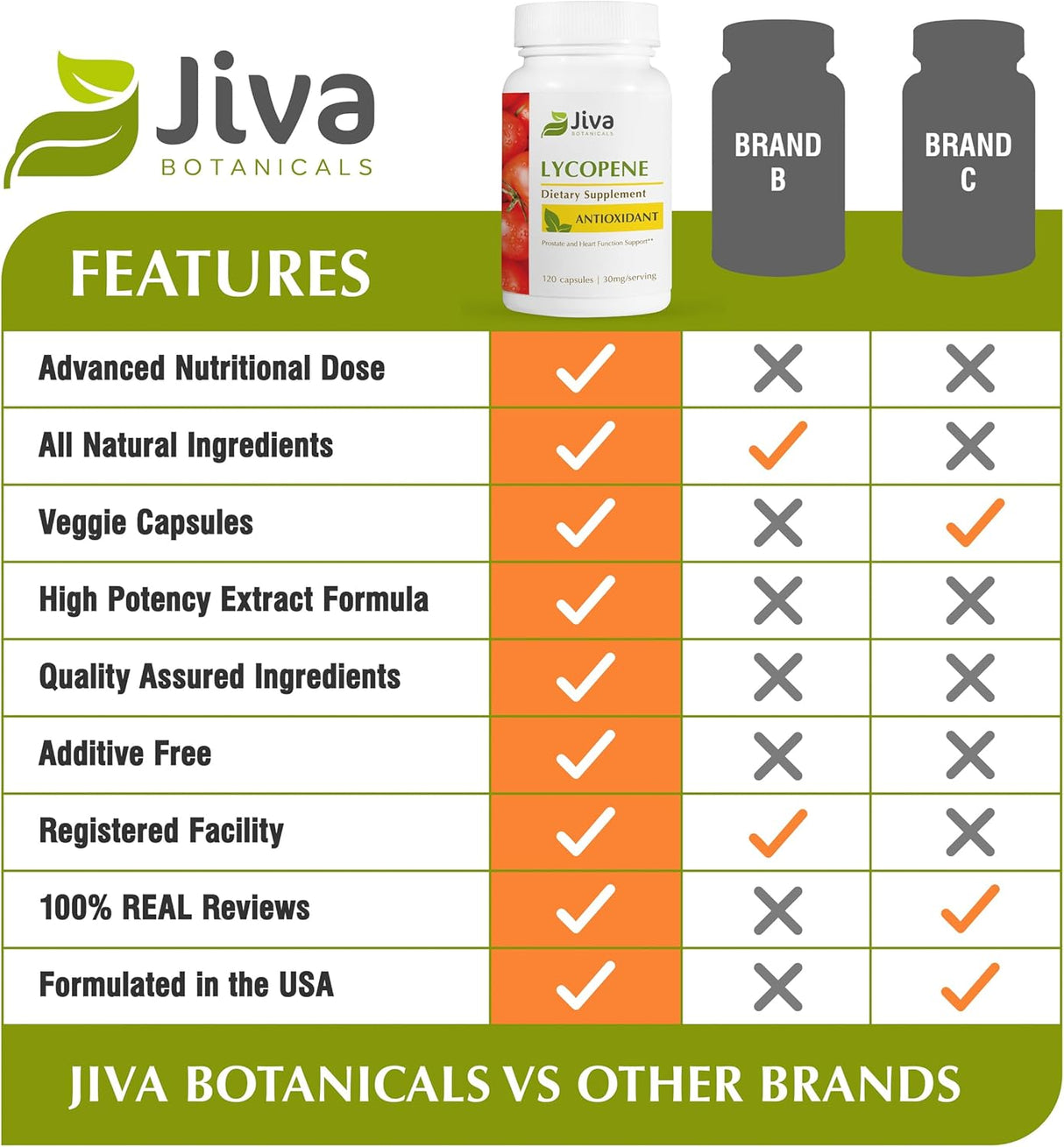 Suplemento de licopeno 30 mg Cáp Extracto de tomate orgánico