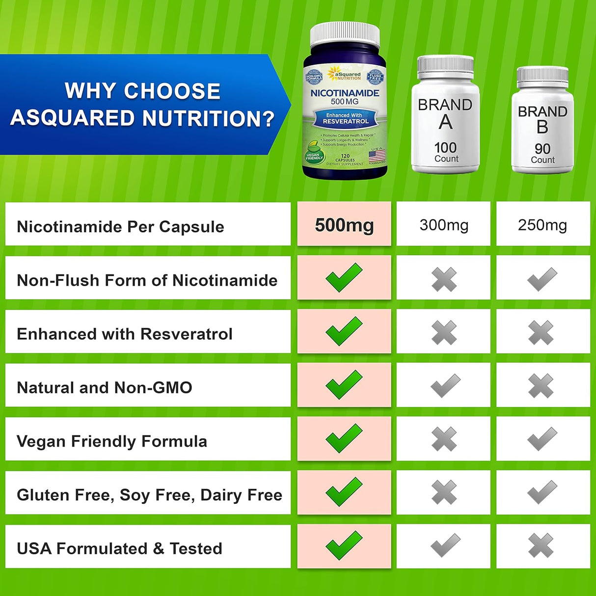 Suplementos Alimenticios Vitamina B3 píldoras suplementarias