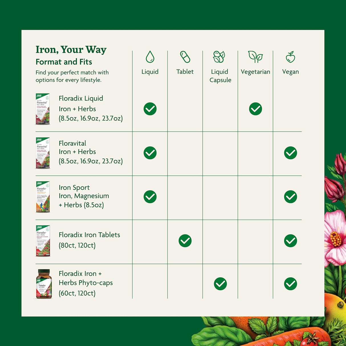 Floradix Tabletas de Hierro con Ácido Fólico y Vitamina C - 120u