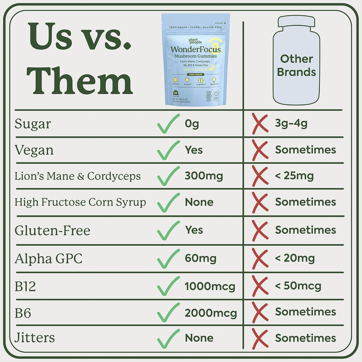 Gomitas de Hongos Nootrópicos con Lion’s Mane y Cordyceps