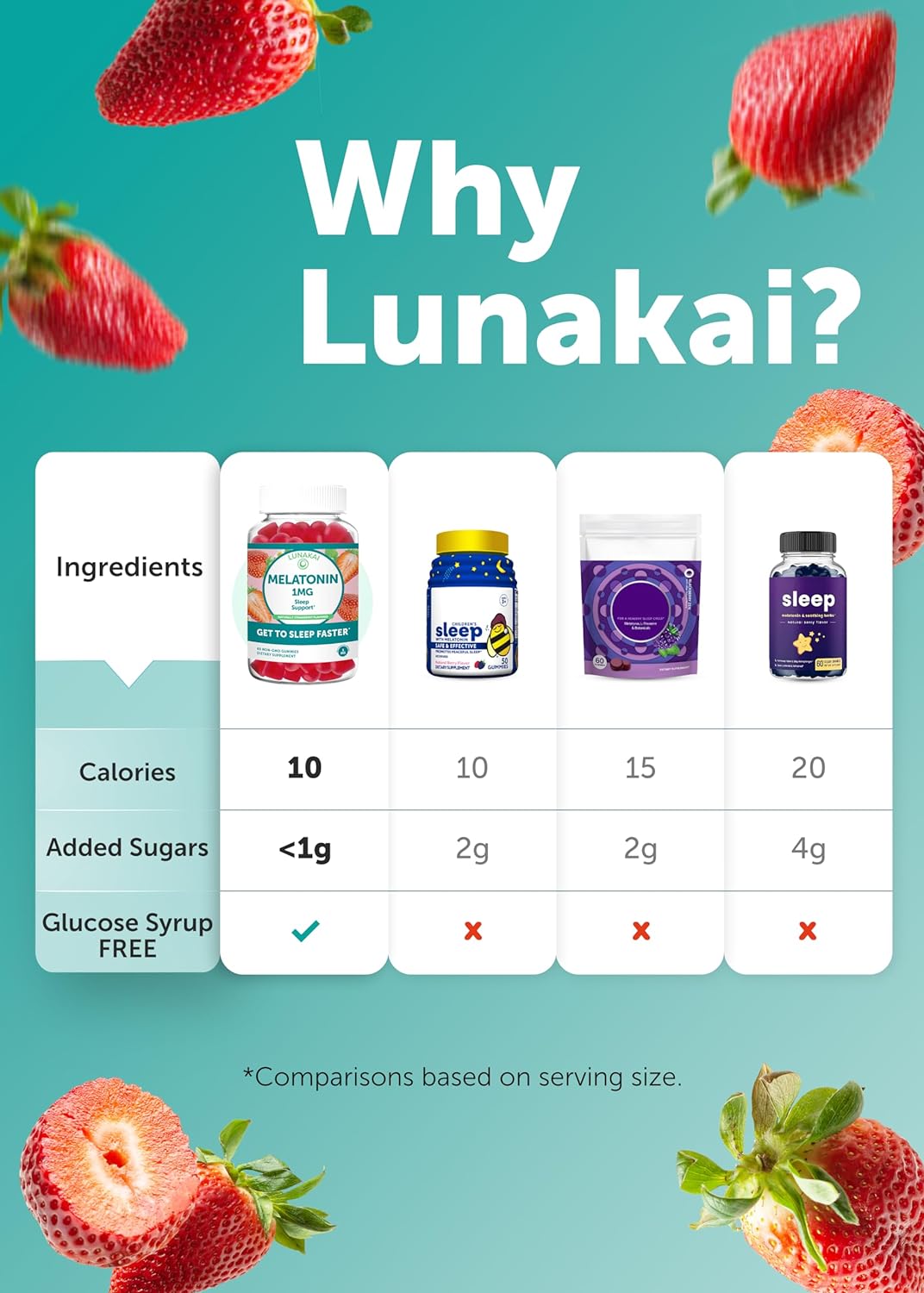 Lunakai vitaminas para dormir Gomitas en dosis bajas de 1 mg