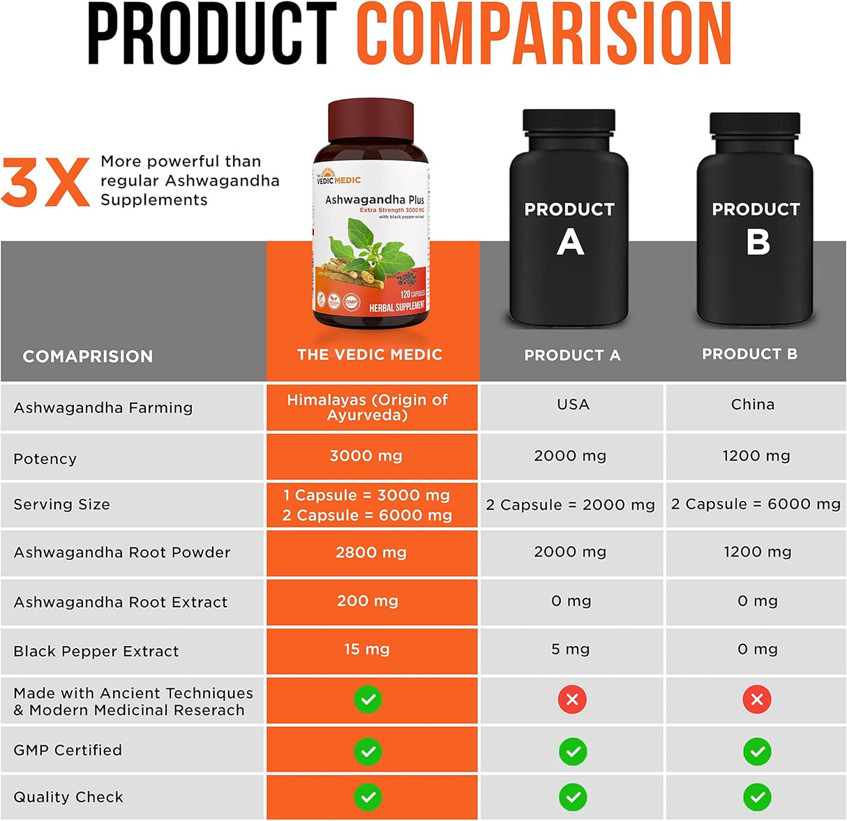Cápsulas de Ashwagandha 3000mg, Extra Fuerte, 120 Veganas