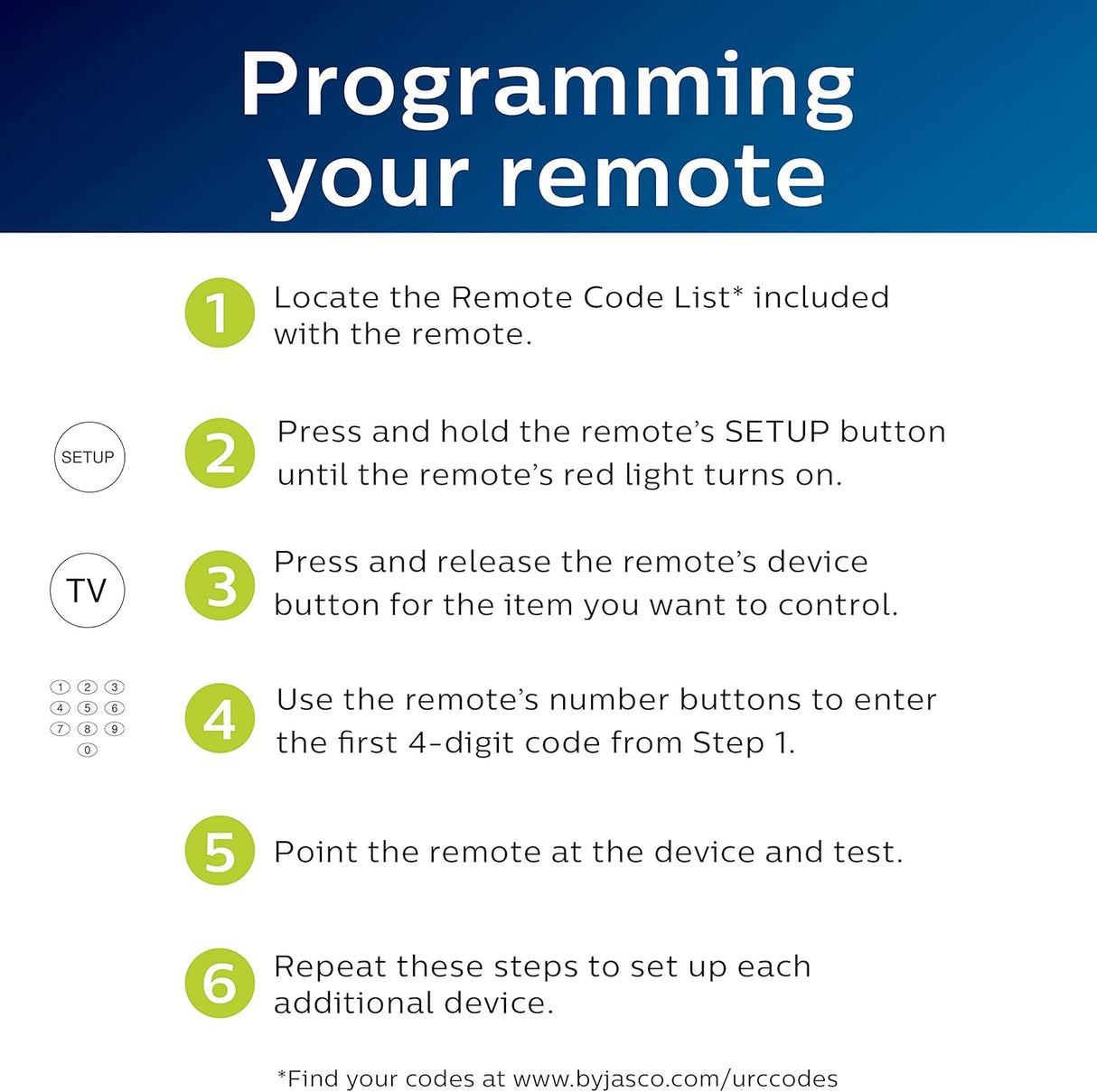 Control Remoto Universal Philips para Dispositivos SRP2014C